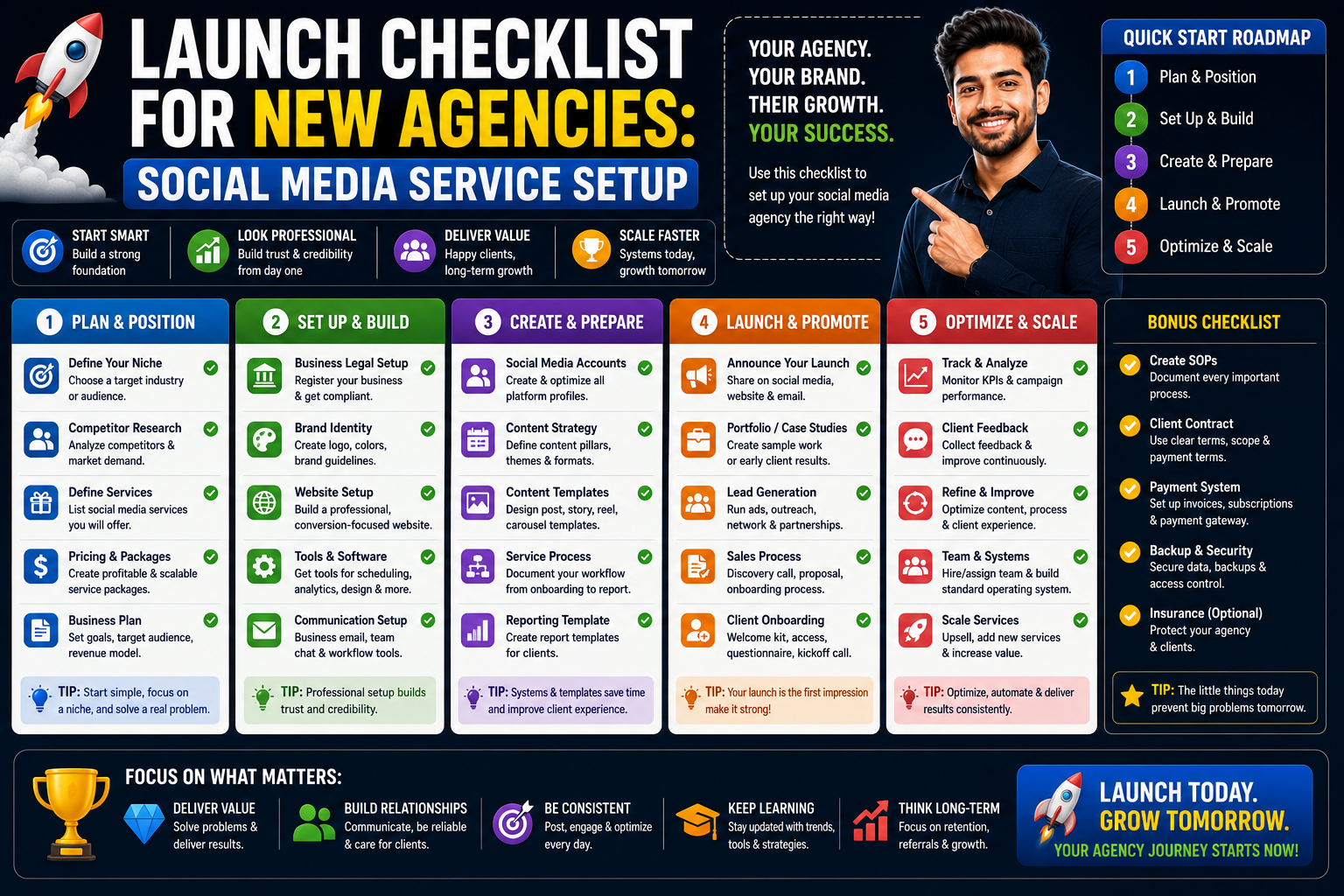 Launch Checklist for New Agencies: Social Media Service Setup