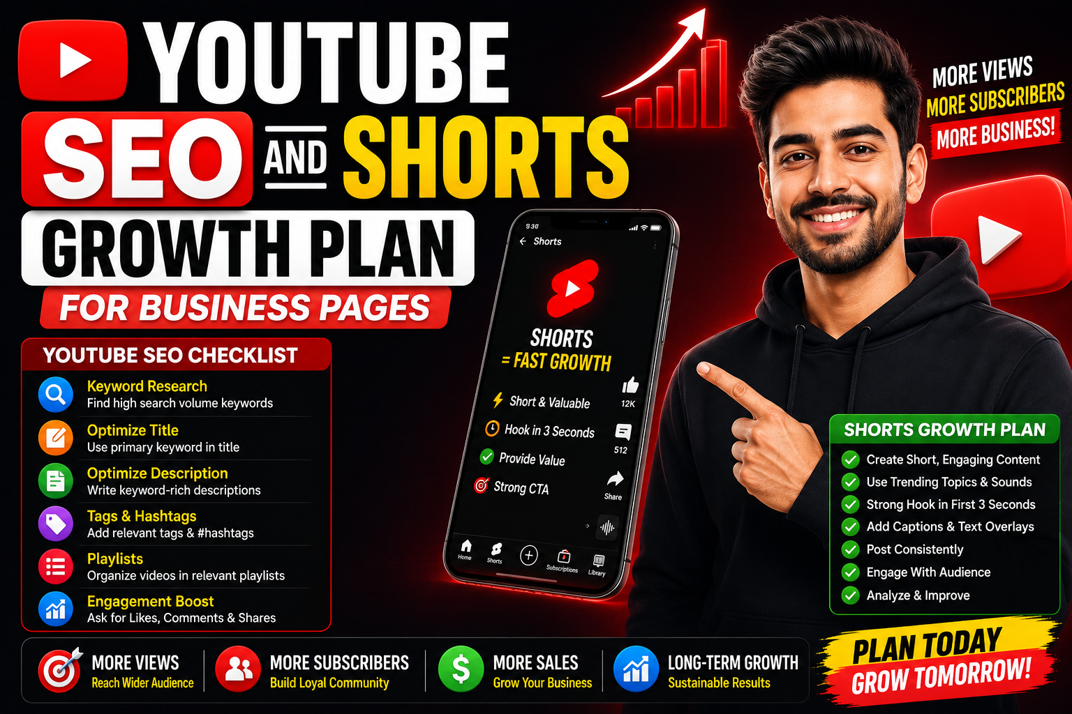 YouTube SEO and Shorts Growth Plan for Business Pages